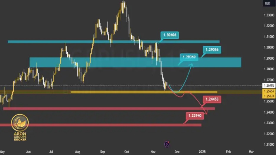 GBP/USD